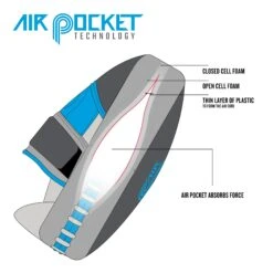 TITLE Boxing Air Pocket Technology Punch Mitts -Top Boxing Store airpocket diagram
